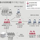 연수부부치과 이미지