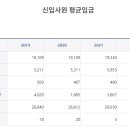 [지방 공공기관/공기업 연봉] 울주군 시설관리공단 연봉 (신입사원 초봉/초임)
