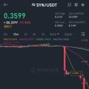 커넥스트 | 커넥스트 NEXT 상장따리 후기 (+SYN 하따)