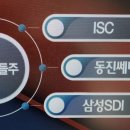 (주)동진세미켐