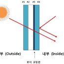 로이복사 이미지
