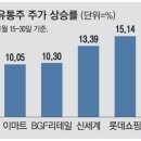 우리유통(주) 이미지