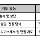 서진여자고등학교(기숙사) 이미지