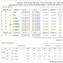 26일 토요일 격포출항 홍어골 개우럭낚시 출조 물때표 보기.!! 이미지