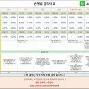 일등힐스테이트부동산공인중개사사무소 이미지