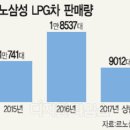 삼성개발 이미지