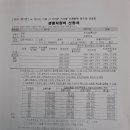 부흥동 행정복지센터 이미지
