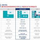 정다운부동산공인중개사사무소 이미지