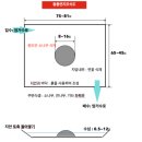 [출제예상문제] 62. 왕릉 연지의 형태, 재료 및 공법과 식생특성을 설명하고 궁궐의 연지와 비교하시오 이미지