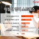 오석태의 영어를 잘하는 한 문장 청취 기초 Step 2 | 성인영어회화, 3개월 했는데도 제자리인 이유… 의정부 직장인 리얼 후기