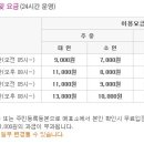 포시즌 불가마 사우나 | 포시즌 워터파크 찜질방 평가표(동대문 스파렉스, 용산 드래곤힐스파 비교) - 체험후기 3