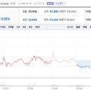 (주)씨에스환경 티스토리