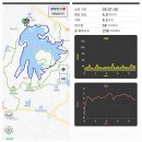 전북 군산 군산(옥산)저수지 구불길 한바퀴 이미지