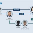 패밀리인베스트