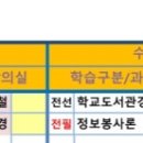 어쩌다 사서 공부