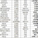 ㈜현대효성자동차공업 네이버블로그