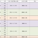 미용인을 위한 서바이벌 오디션!!! '슈퍼파워 미용( 헤어,네일,메이크업,피부) 오디션' 2차 부산경남 이미지