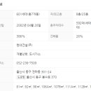 울산전하동현대홈타운아파트 이미지