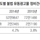 공공용 70 이미지