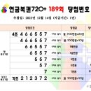 세븐일레븐 진해수송해군점 네이버블로그