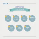 실내건축산업기사 필기 실기 한번에 합격하자! (시공실무 , 제도 , 학원 , 2018년도 3회차 )