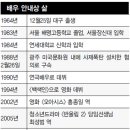 (주)고신 이미지