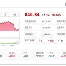 (주)동양석유 이미지