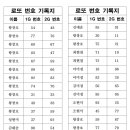 24년 11월 10일 리버 로또이벤트 51회 추첨결과 이미지