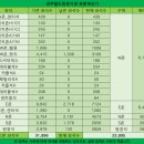 6.3 전북:울산 온라인 예매 관중수 (5.31 16:30 기준) 이미지