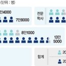 삼성인력개발