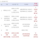 한양대학교 임상간호대학원 이미지