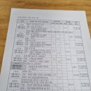 전통주 만들기 심화반 개강 이양주만들기