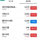연일가스산업주 이미지