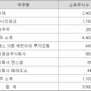 비젼아이테크 이미지