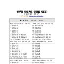 천부경 타로 교육자료(교재) - 공개(목차) - [ 천부경 타로카드 수료증 소지자 에게 제공 ] - 약 200 page 내외 이미지