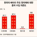 한국배터리유통