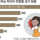 2021년 10월 5일 신문을 통해 알게 된 이야기들 이미지