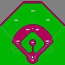 야구용어들.. 이미지