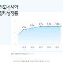 중부윤활유 이미지
