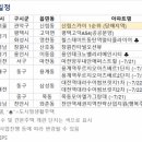 산호동114 이미지