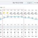 Re: 제850차 (17기-21차/2023.03.25) 태안해변길 5코스 정기산행[날씨예보] 이미지