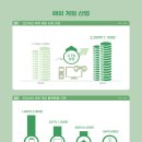 수PC게임장 이미지