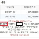 32명 중 낙찰, 한달만에 세전 5000 띄기?! 10번째 낙찰기입니다. 이미지