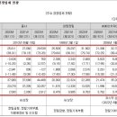 유진유통 이미지