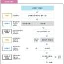 한일이엠씨