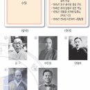 40회 한국사능력검정시험 중급 49번 : 농지개혁을 주도한 조봉암(1899~1959) 이미지