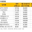 대치2-119 이미지