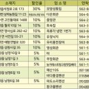 못난이 아구찜.탕 이미지