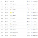 부산구내식당 네이버블로그