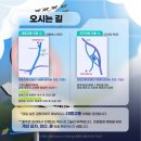 지에스(GS)25 양산석산점 | 2025 스페이스챌린지 in 원주 후기 (꿀팁,준비물)